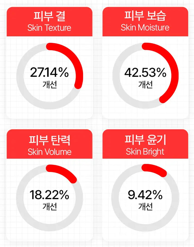 [Dr.Percent]Korean Skin Care,Skin Texture Improvement 27% Doctor Percent Skin Serum Pore Skin Repair