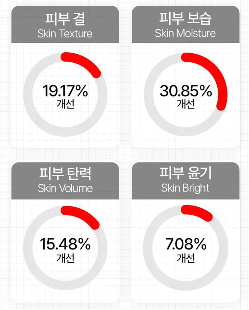 [Dr.Percent]Korean Skin Care,Skin Texture Improvement 27% Doctor Percent Skin Serum Pore Skin Repair