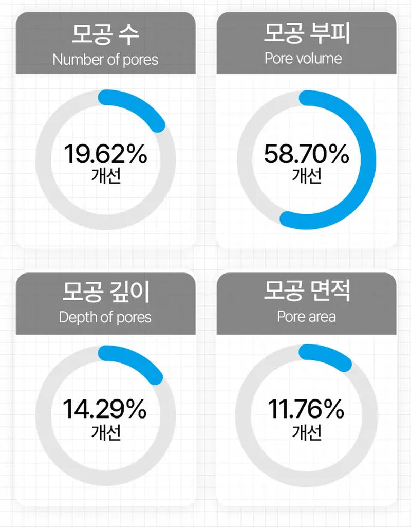 [Dr.Percent]Korean Skin Care,Skin Texture Improvement 27% Doctor Percent Skin Serum Pore Skin Repair